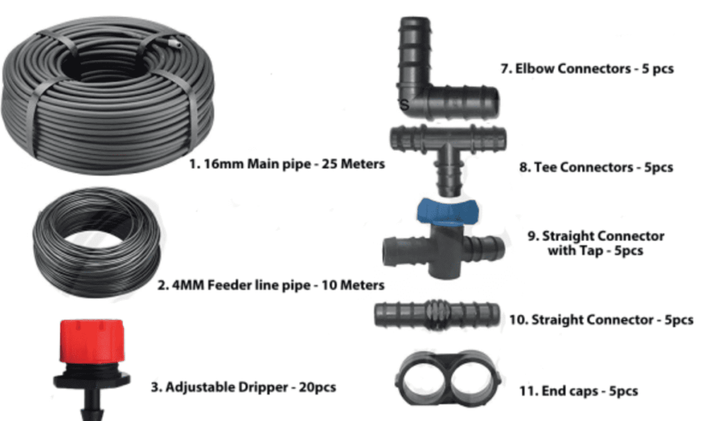 Building Blocks Of Water Conservation: Discover The Essential Parts ...